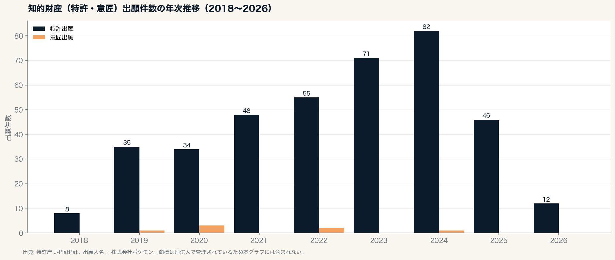 知的財産(特許・意匠)出願件数の年次推移