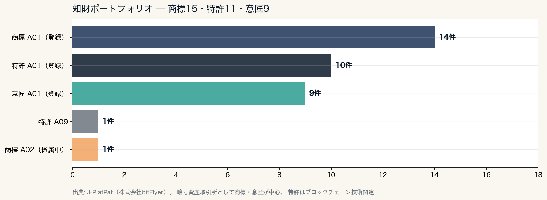 知財ポートフォリオ