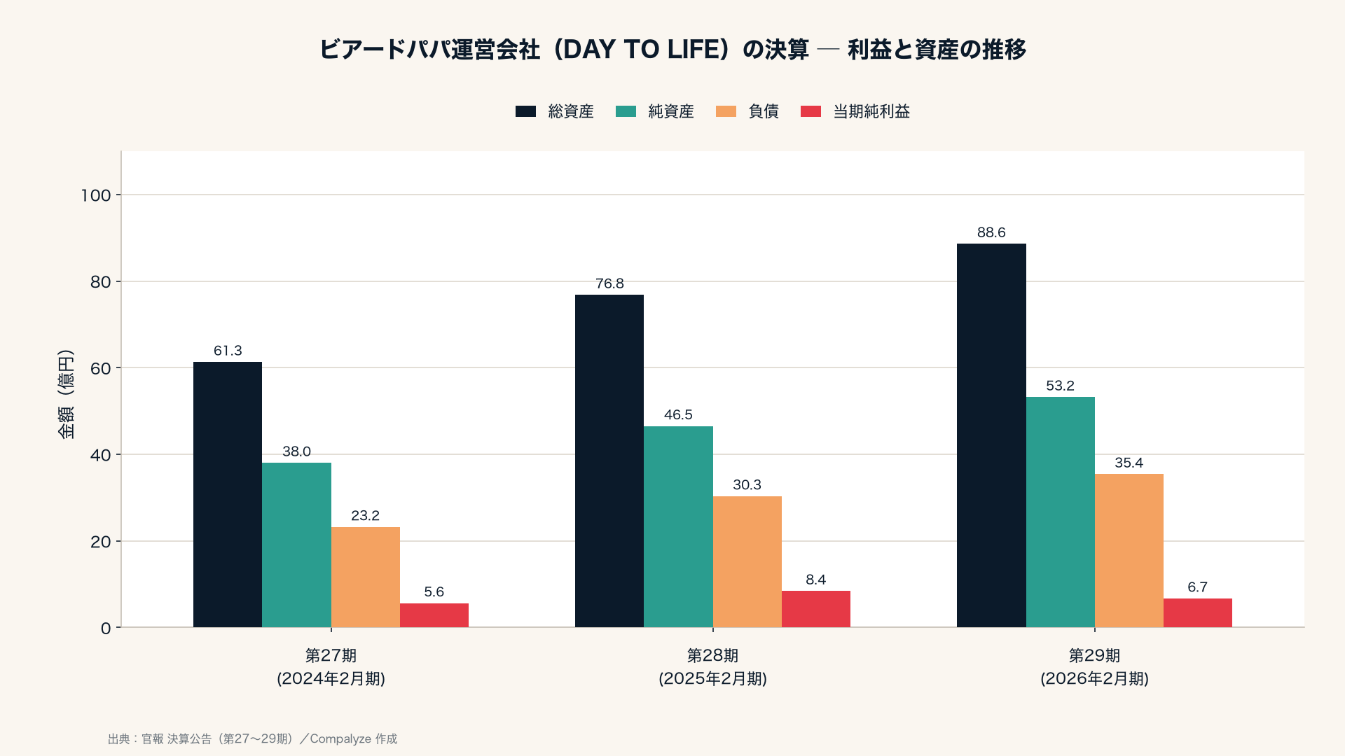 ビアード パパ 創業 者