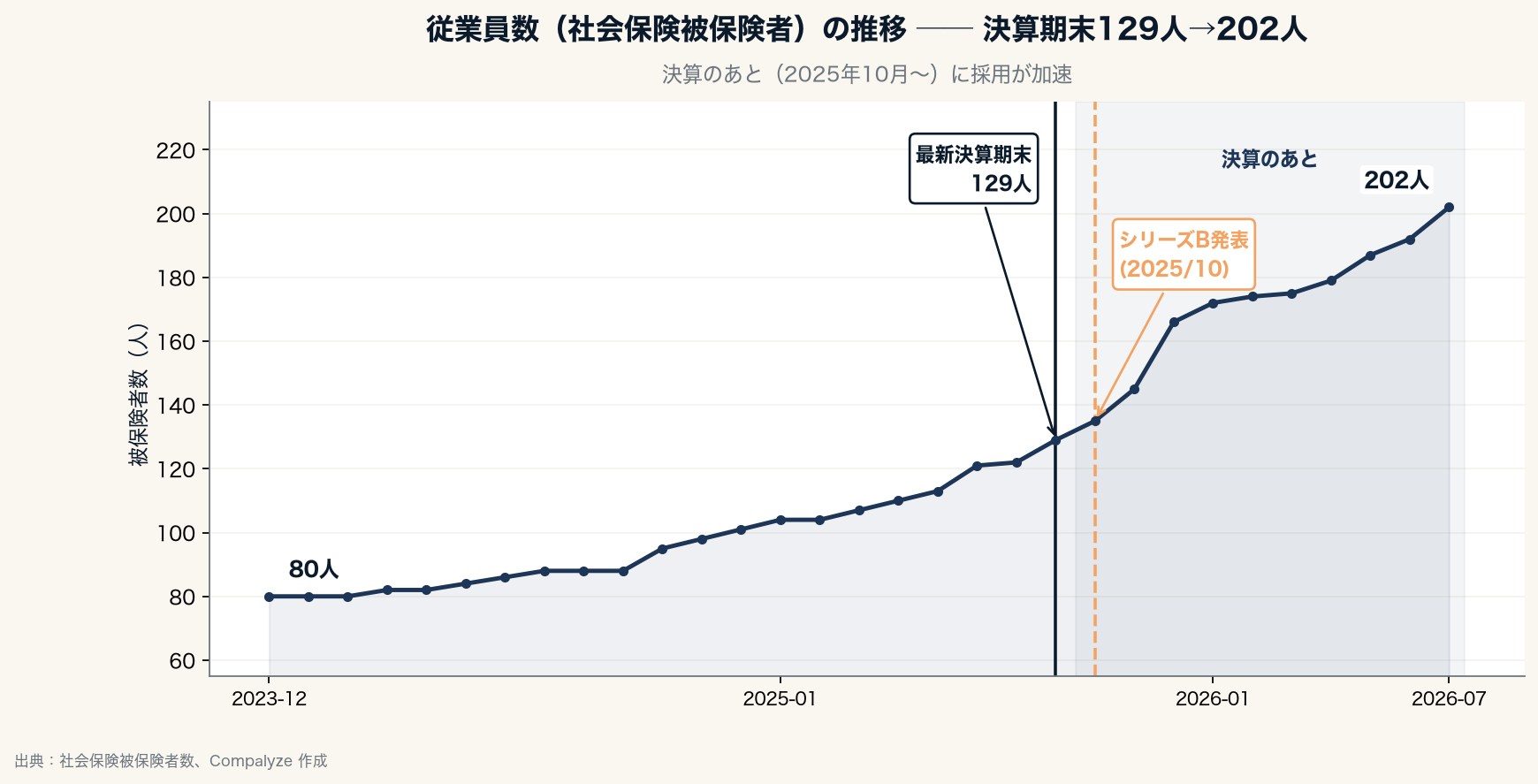 2026年7月の記事 — Compalyze Journal | Compalyze